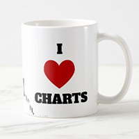 I Love Charts