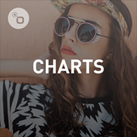 M1 - Charts